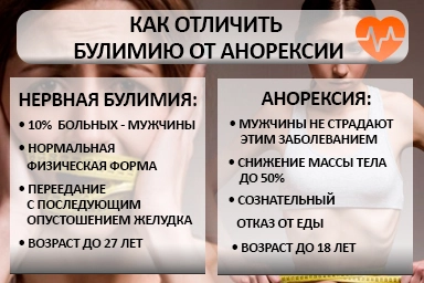 Лечение булимии в Тигиле