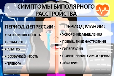Лечение биполярного расстройства в Тигиле